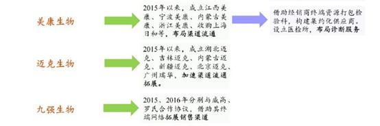 醫(yī)療器械行業(yè)的春天到了，或?qū)⒊蔀槿蜃罹邼摿κ袌鲋? img_height=